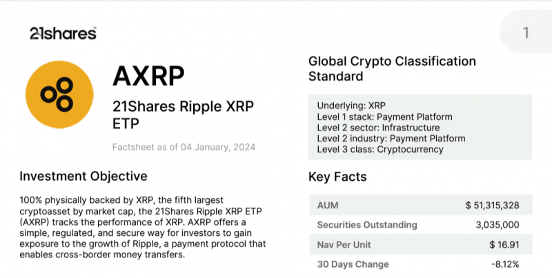 XRP ETP появился на платформе Fidelity Investments