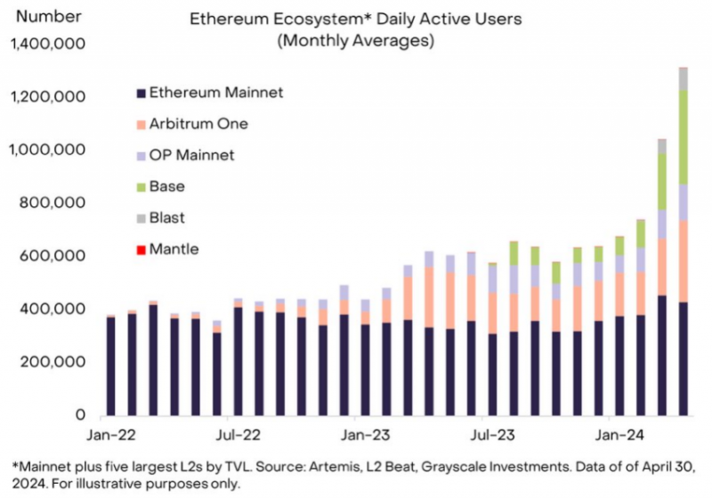 Инфляция, SEC и другие угрозы: что не так с Ethereum
